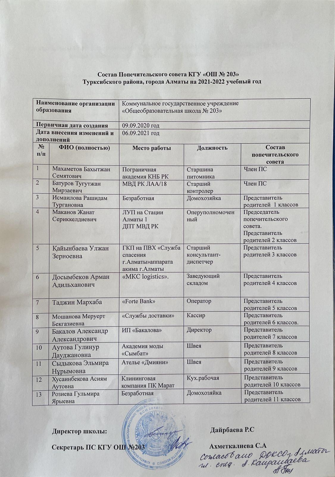 Состав "Попечительского совета" на 2021-2022 уч.год