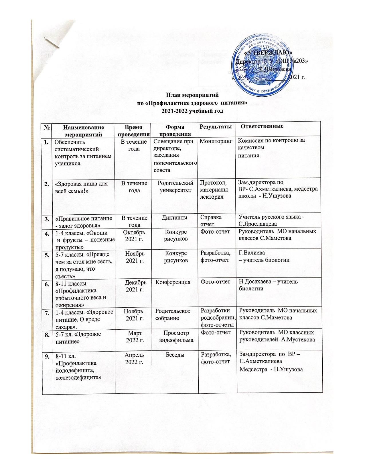 План мероприятий по "Профилактике здорового питания" 2021-2022 уч,год