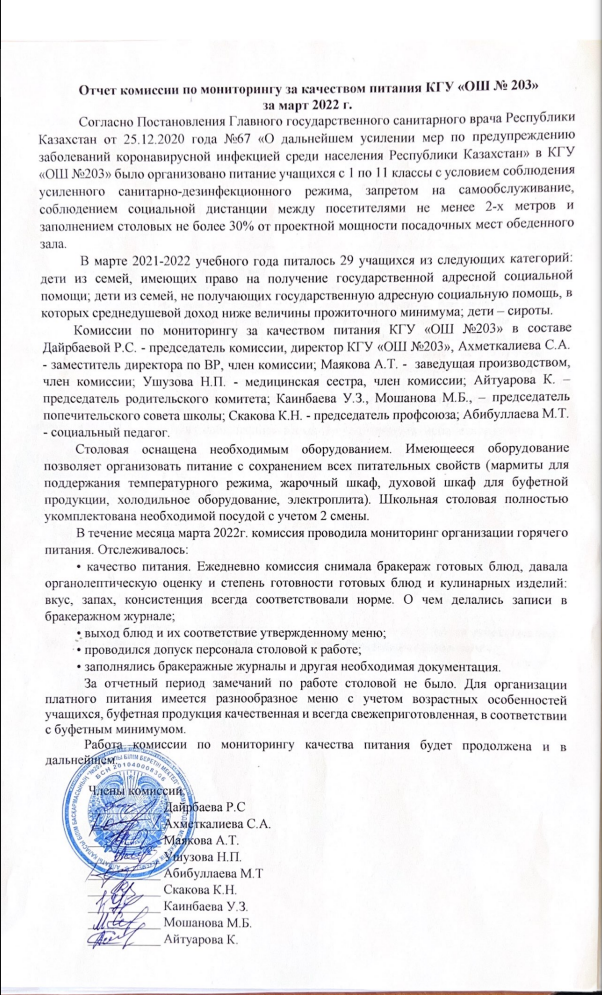 Отчёт комиссии по мониторингу за качеством питания за март