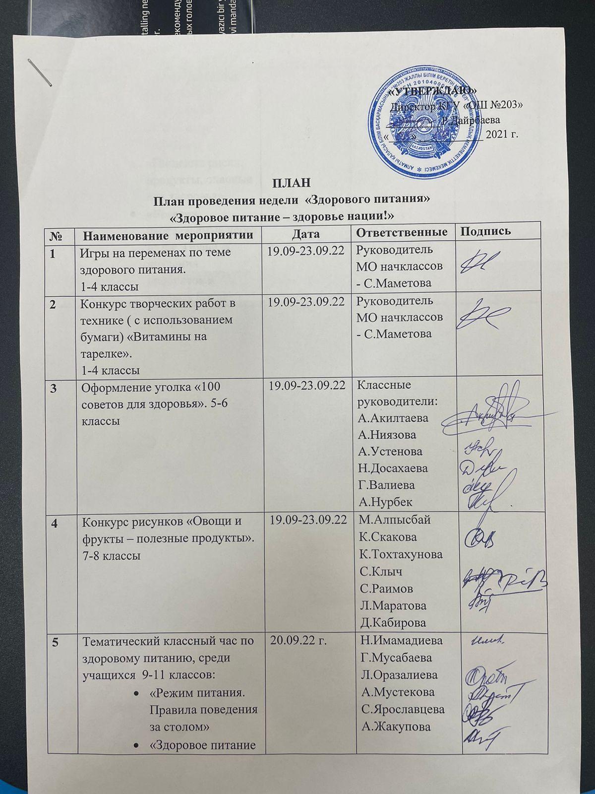 План проведения недели "Здорового питания"