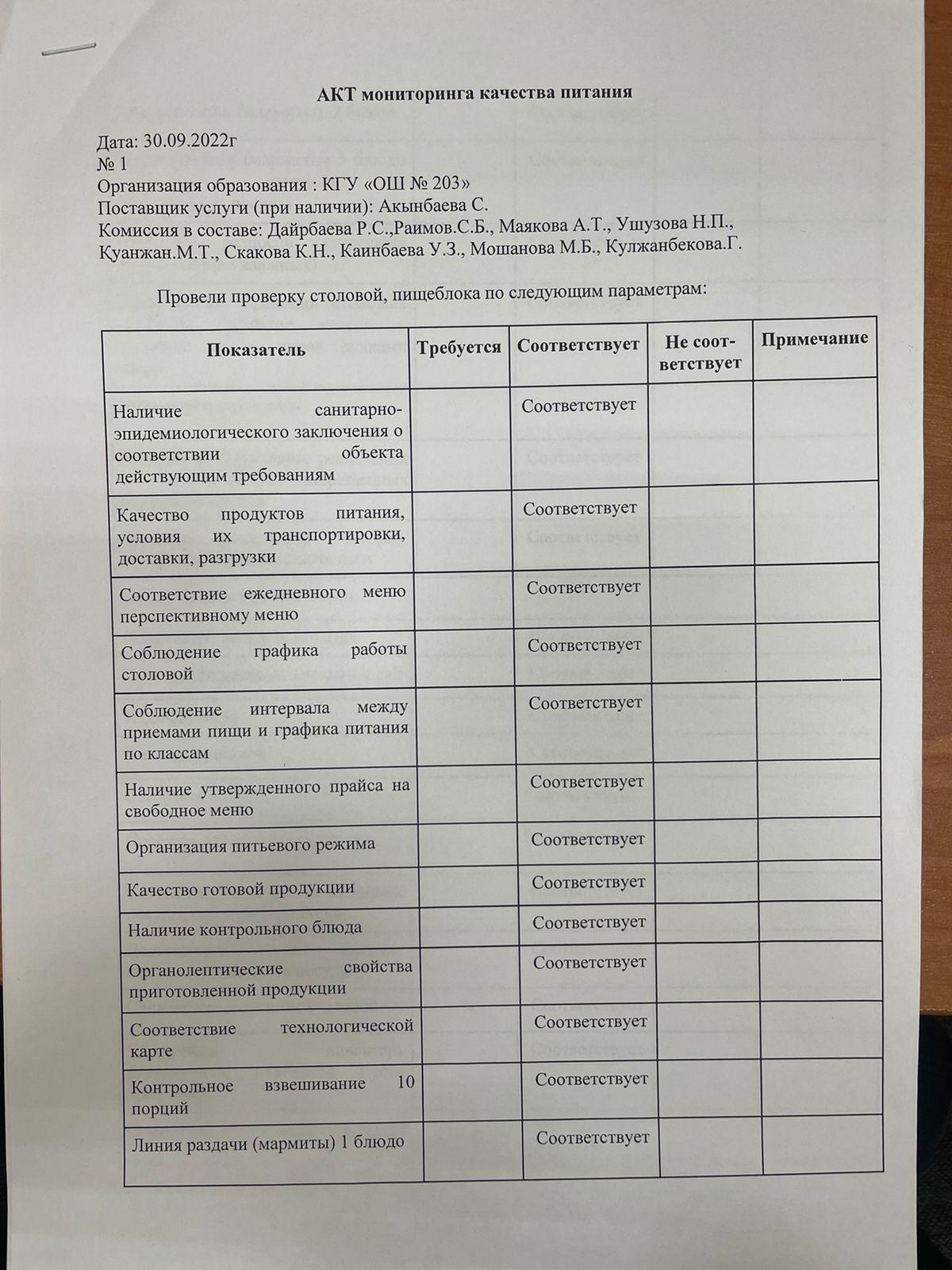 АКТ мониторинга качества питания