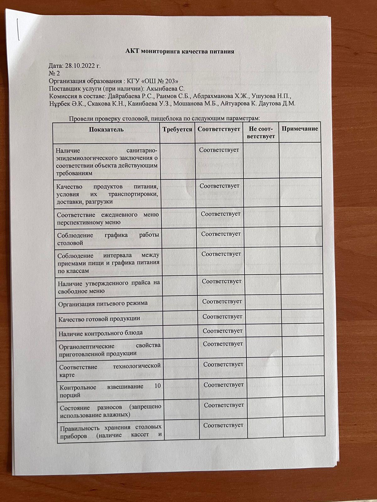 АКТ мониторинга качества питания