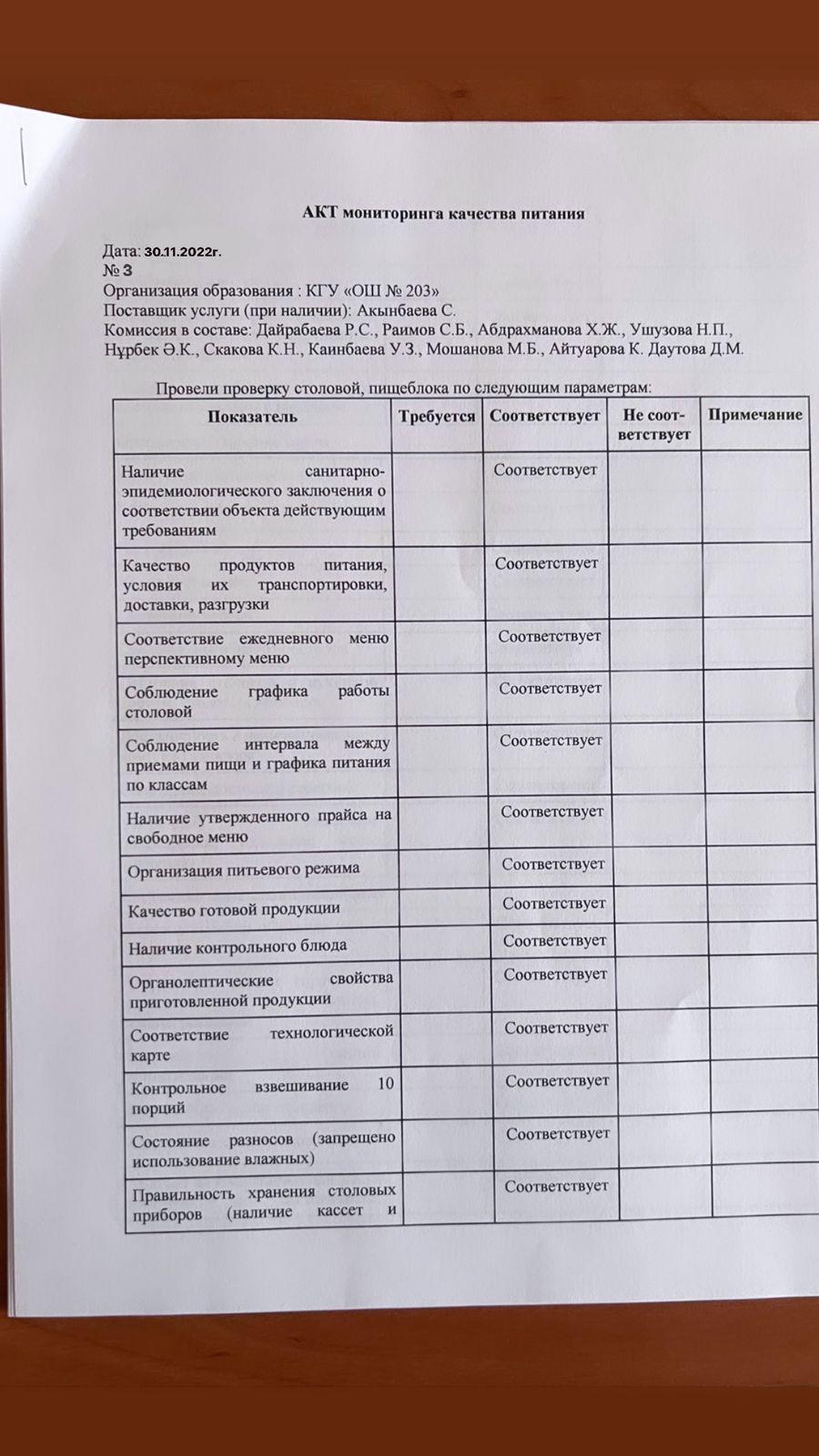 Акт мониторинга качества питания