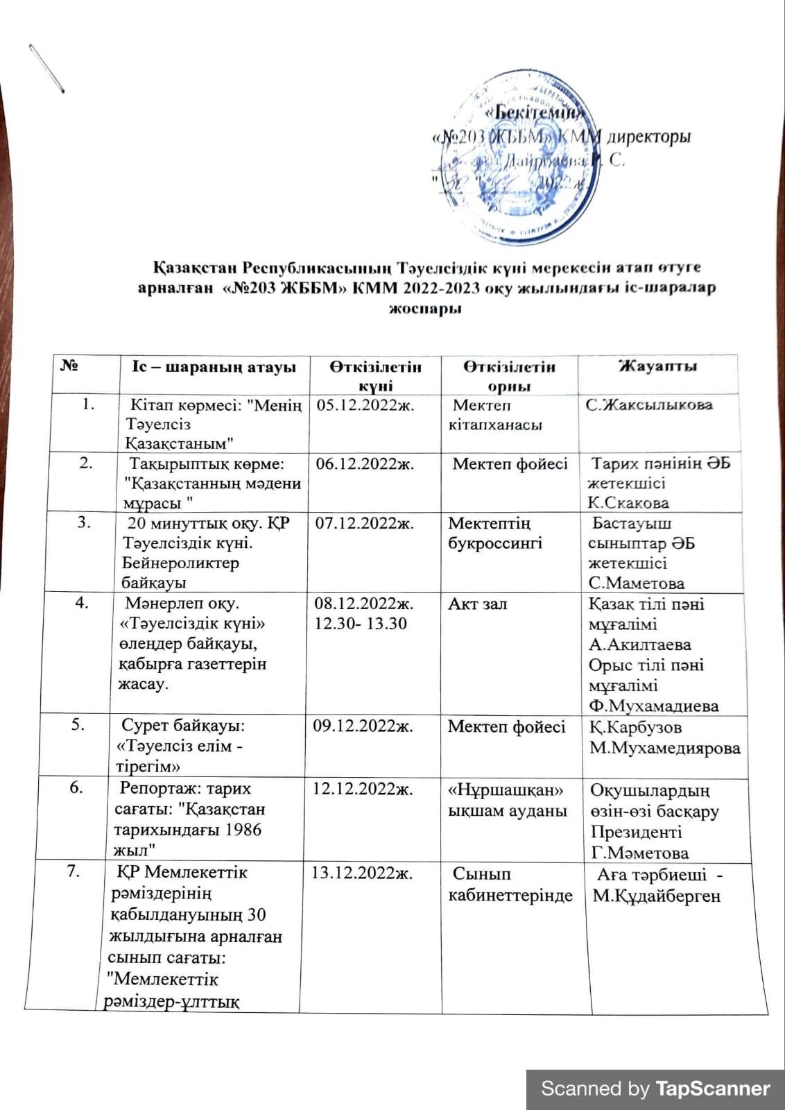 ҚР Тәуелсіздік күні мерекесін атап өтуге арналған жоспар