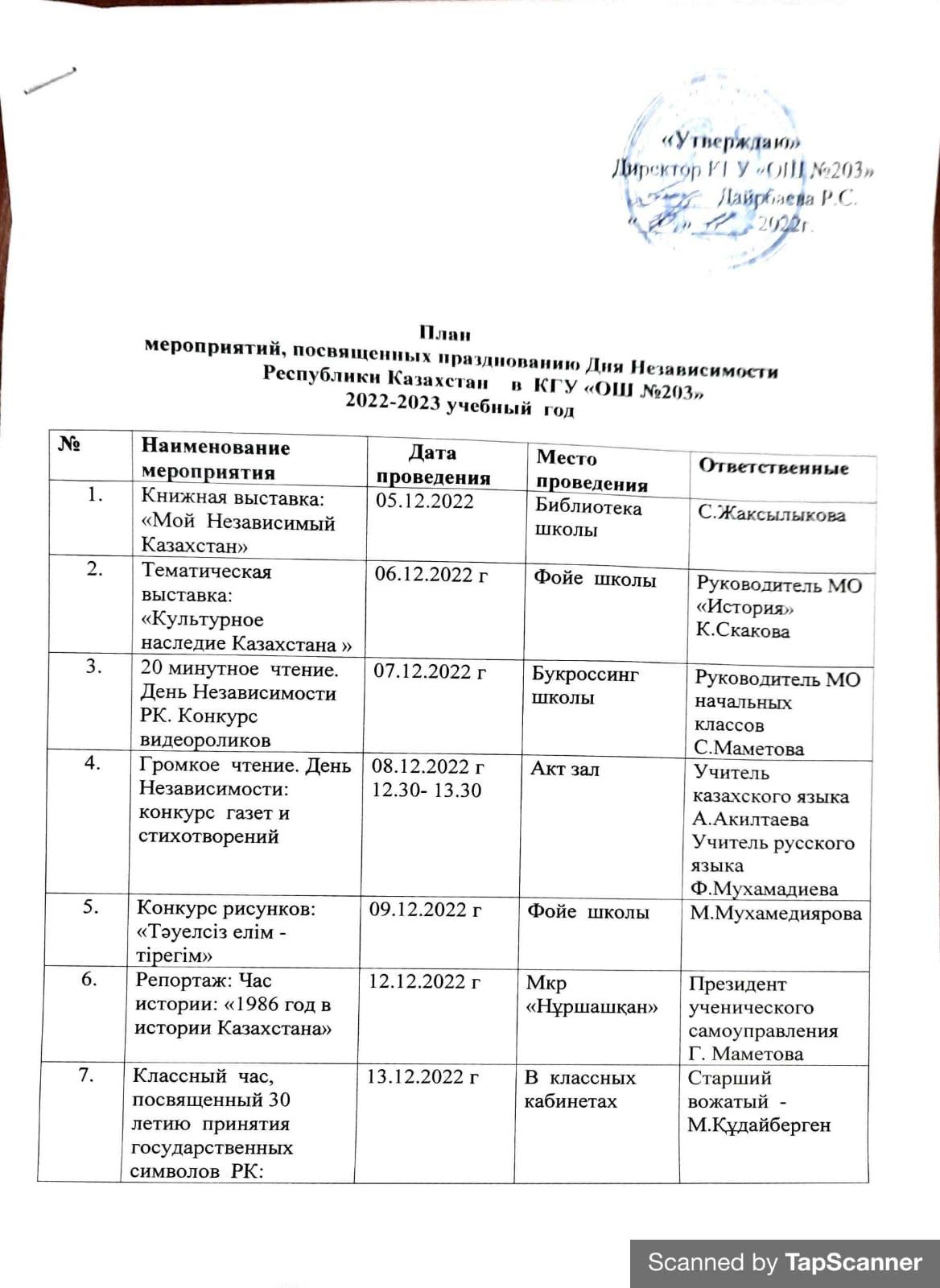 План мероприятий Дня Независимости РК