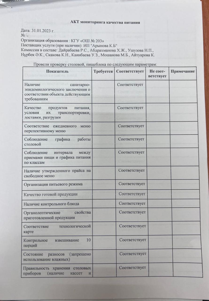 Қаңтар айындағы тамақтану сапасының мониторинг актісі/ Акт мониторинга качества питания за январь