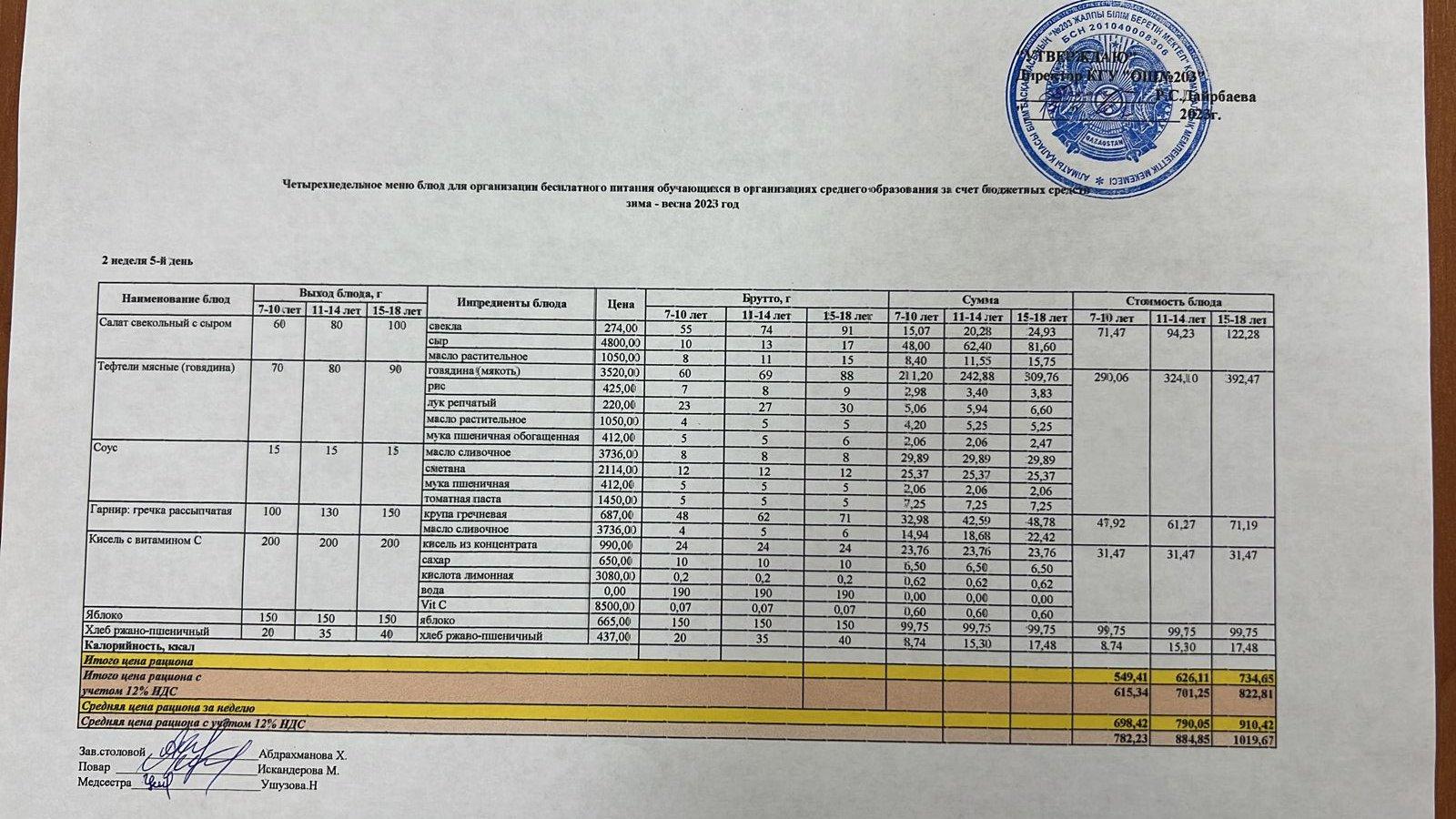 Күнделікті мәзір\Ежедневное меню