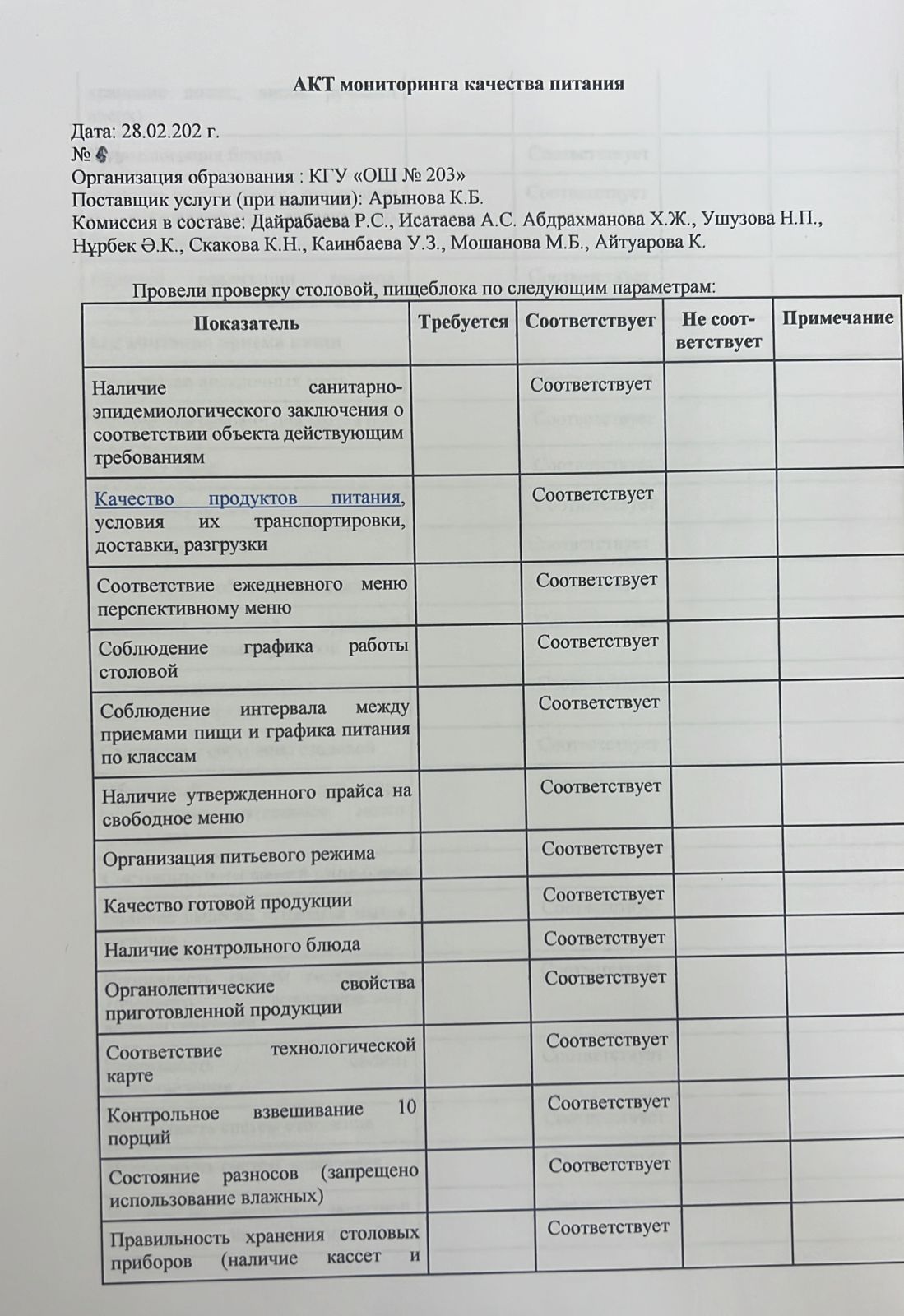 Ақпан айындағы тамақтану сапасының мониторинг актісі/ Акт мониторинга качества питания за февраль