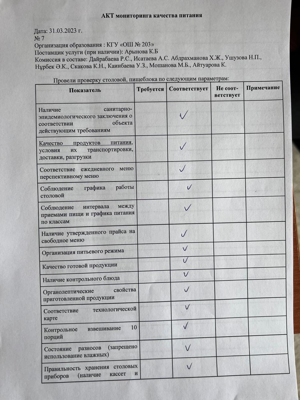 Наурыз айындағы тамақтану сапасының мониторинг актісі/ Акт мониторинга качества питания за  март