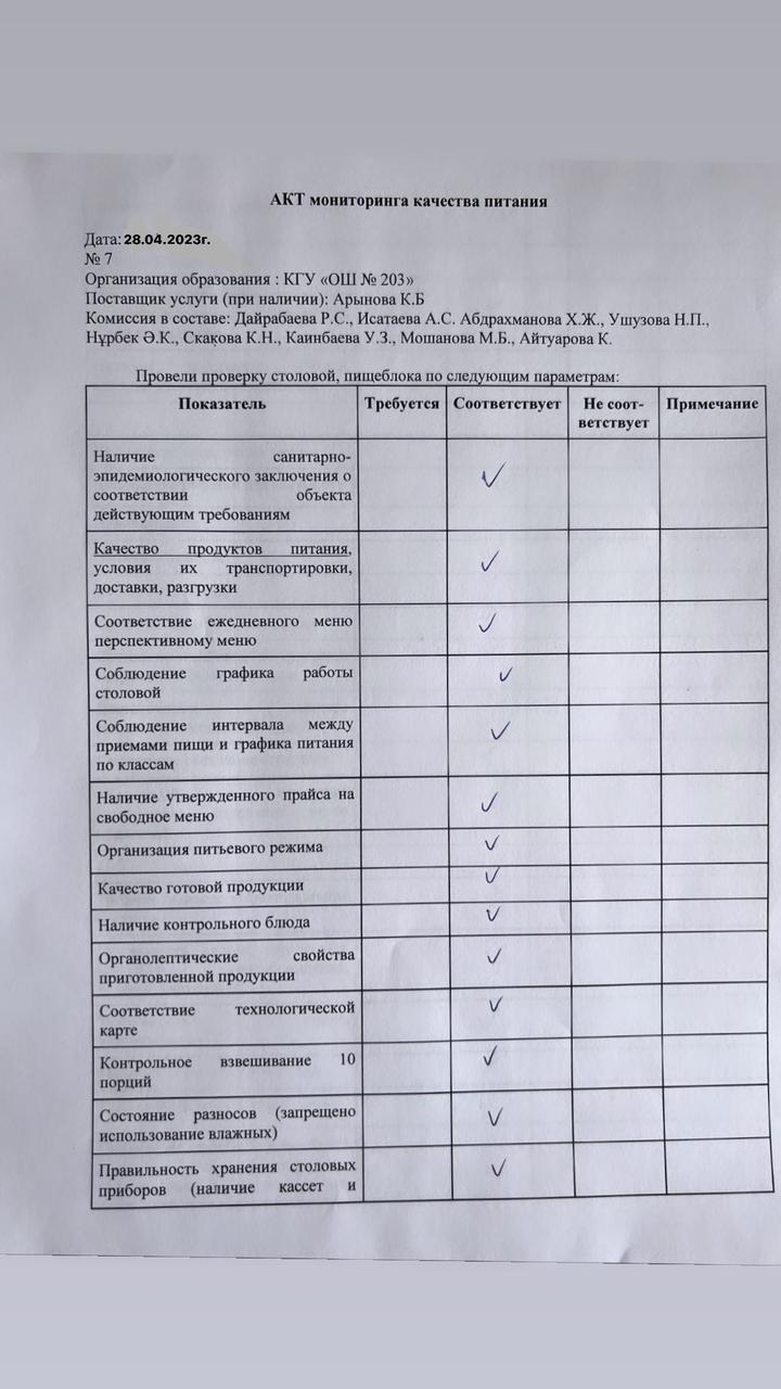 Сәуір айындағы тамақтану сапасының мониторинг актісі/ Акт мониторинга качества питания за апрель