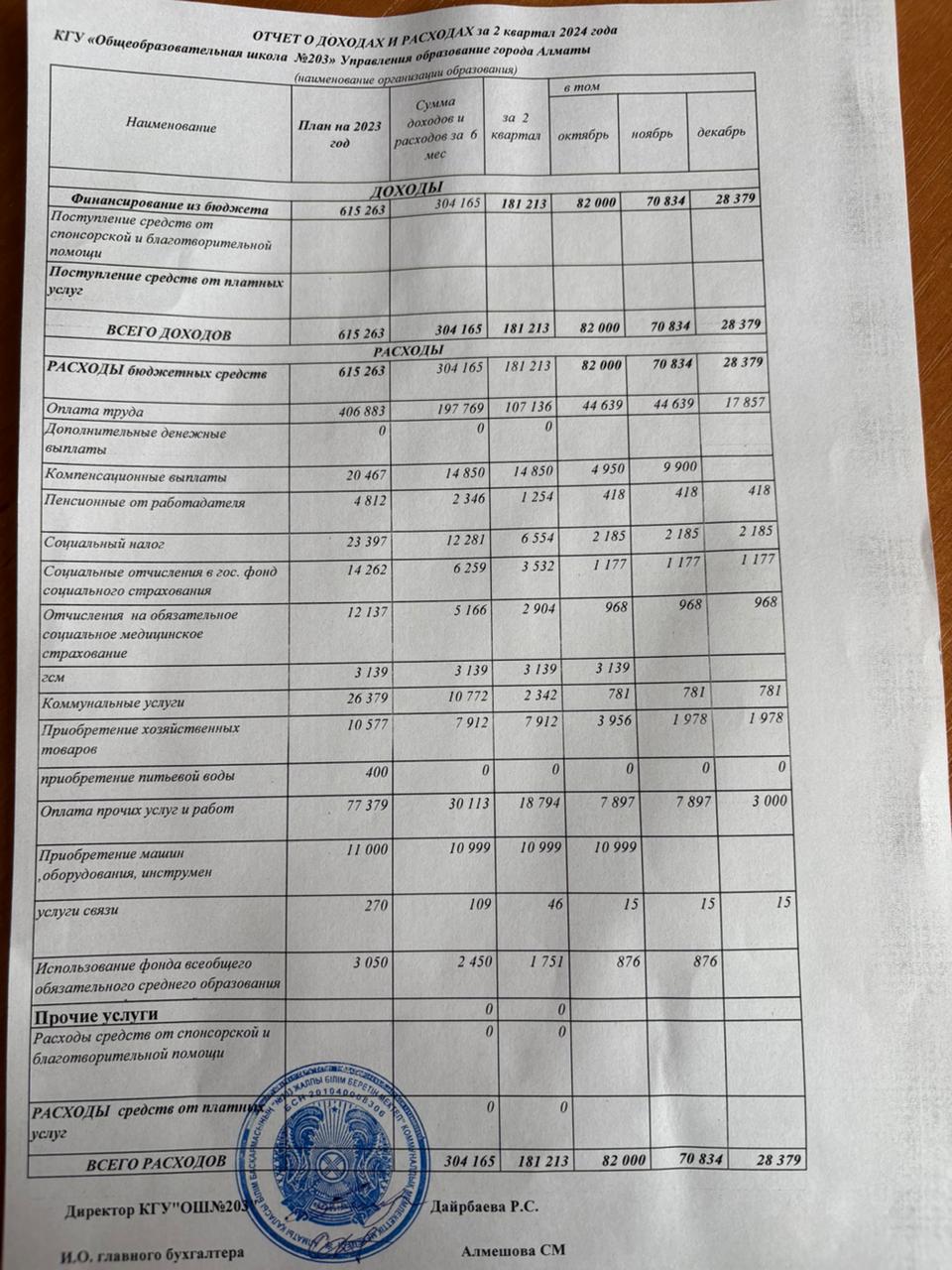 Отчет о доходах и расходах за 2 квартал 2024 года