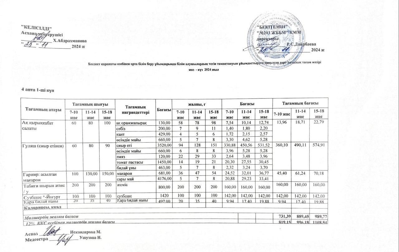 КҮНДЕЛІКТІ МЕНЮ/ ЕЖЕДНЕВНОЕ МЕНЮ
