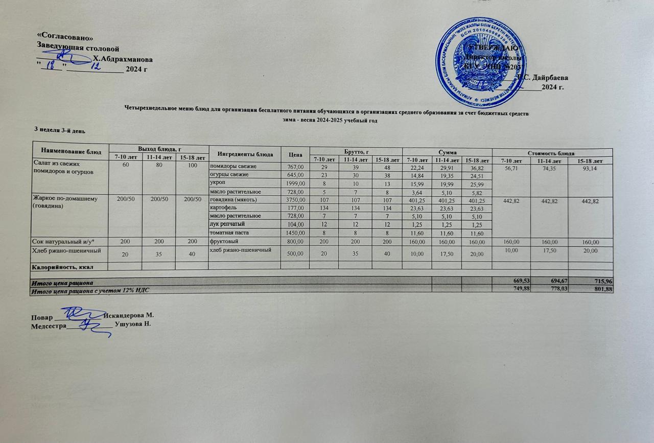 Тамақтану, күнделікті меню