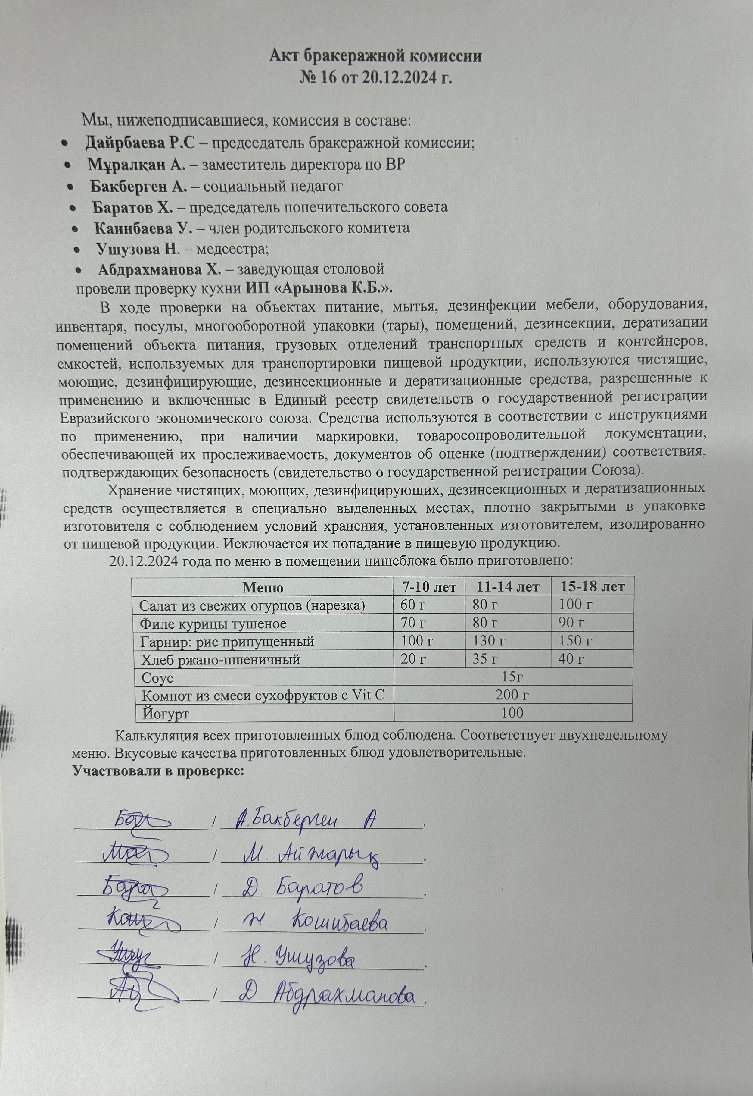 Акт бракеражной комиссии