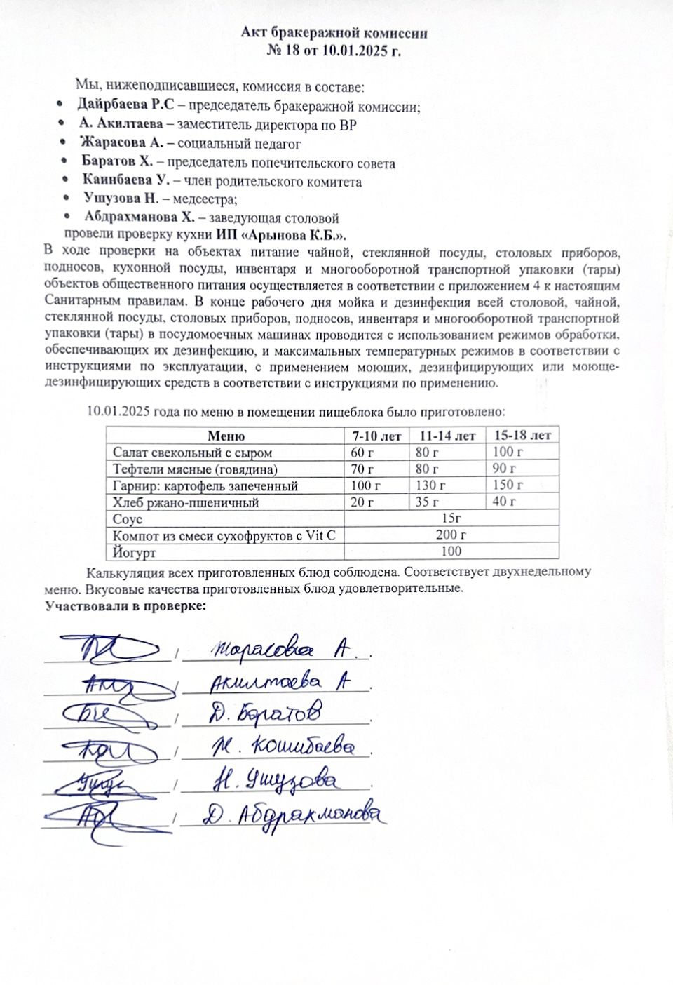 Акт бракеражной комиссии