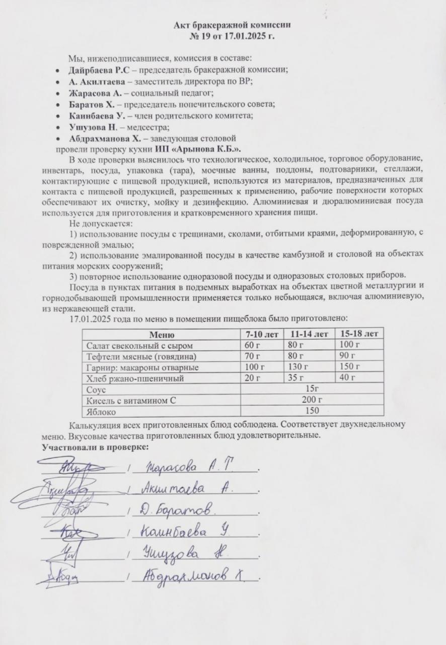 Акт бракеражной комиссии