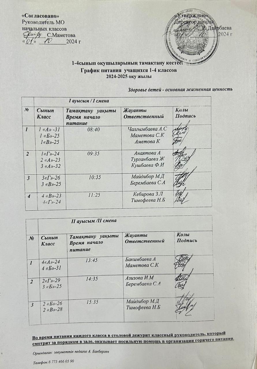График питание
