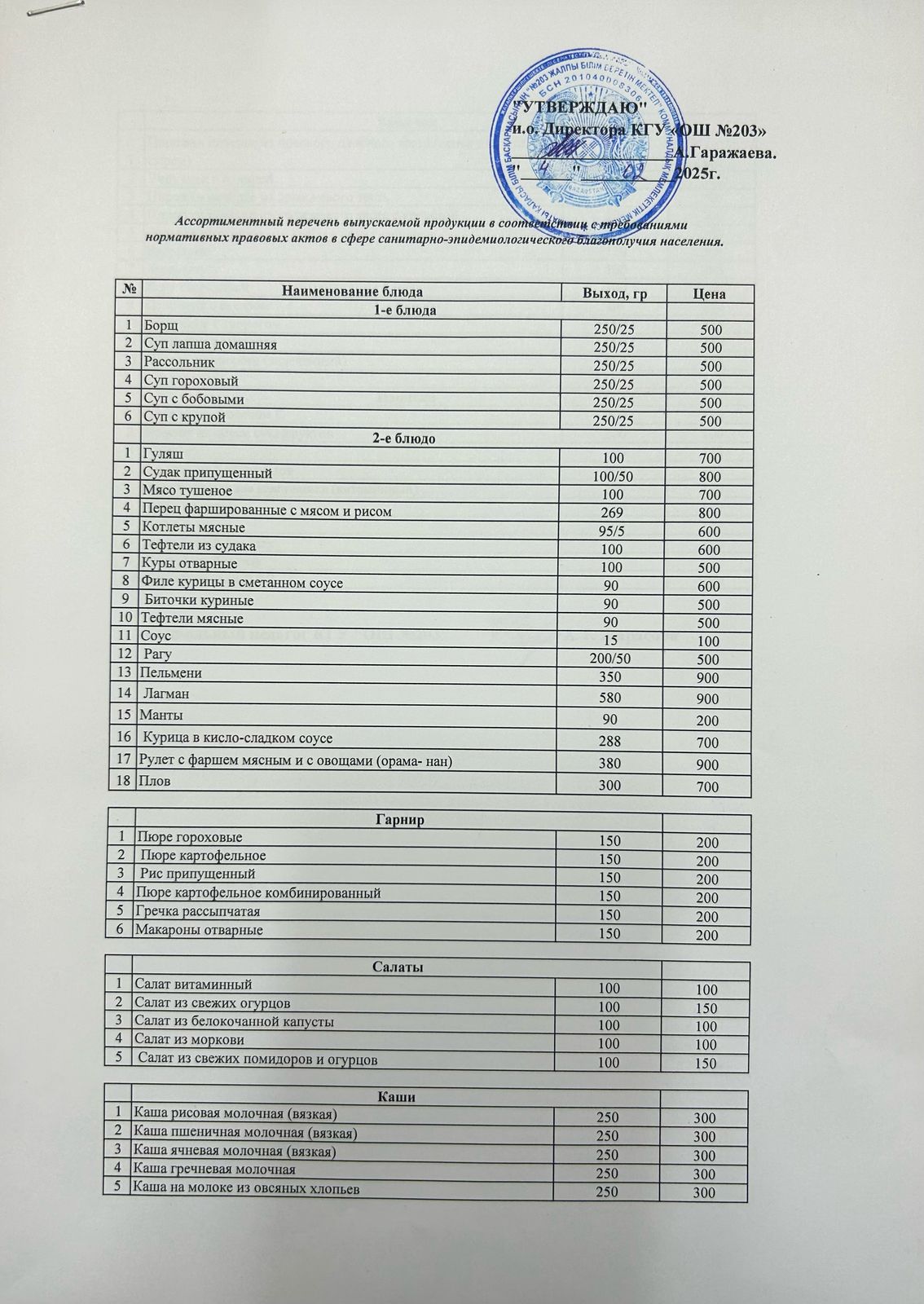 Ассортиментный перечень выпускаемой продукции в столовой