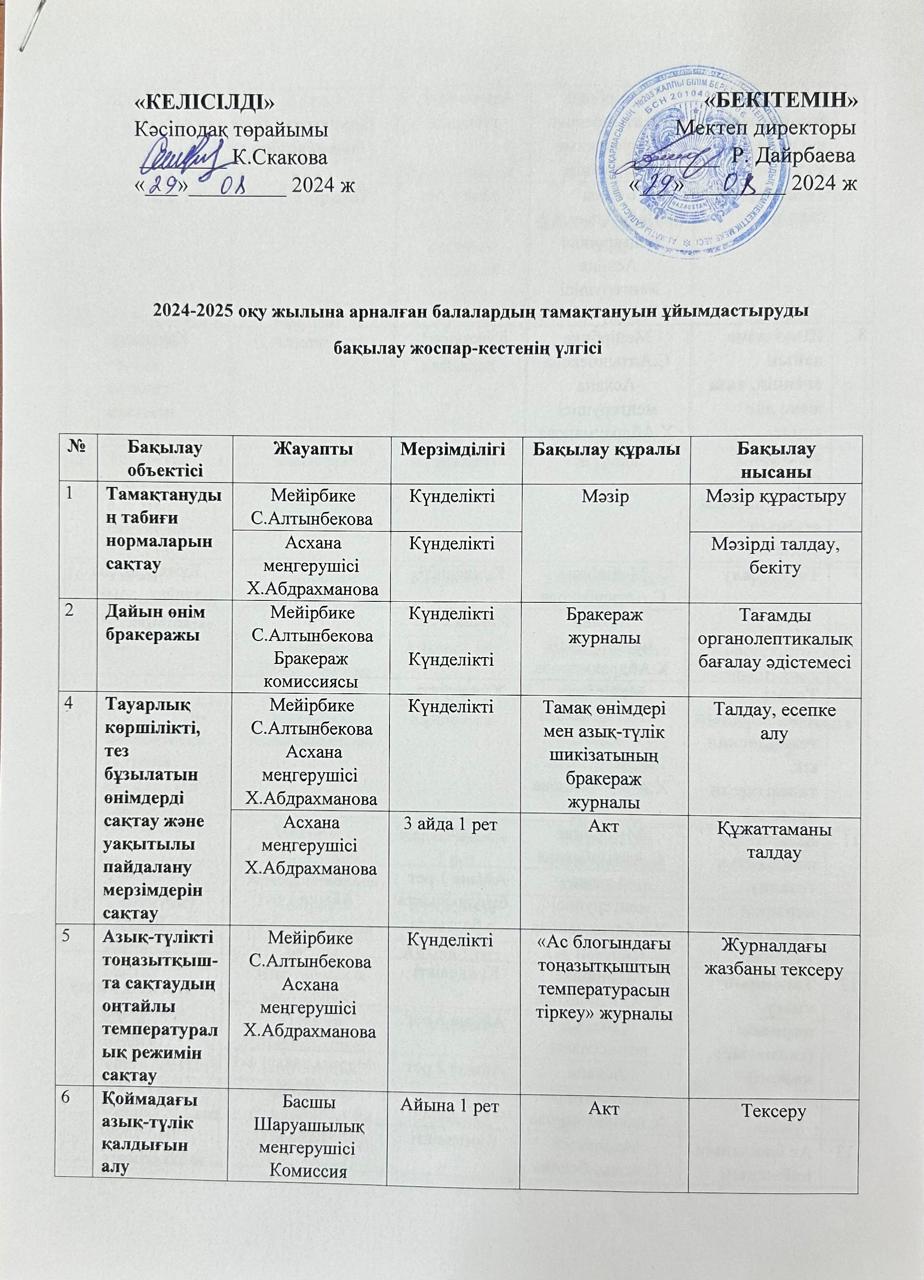 2024-2025 ж.ж арналған тамақтануды ұйымдастыру бойынша бекітілген жұмыс жоспары