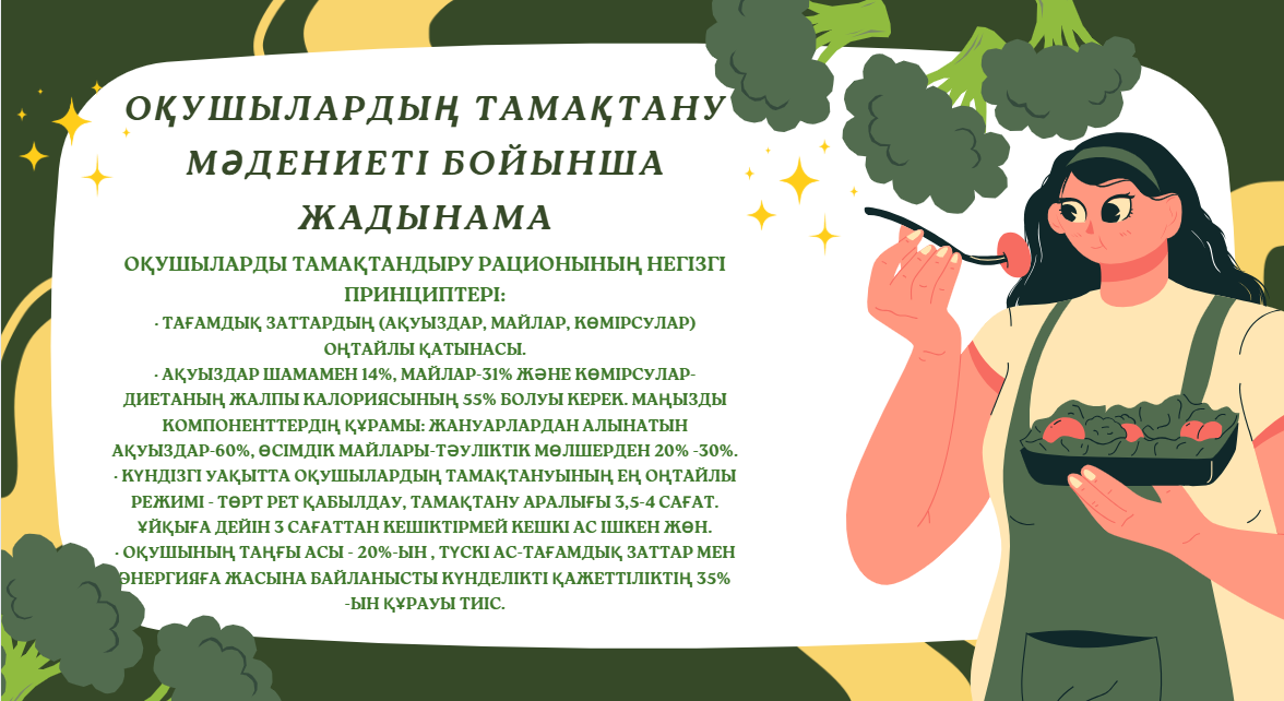 Оқушылардың тамақтану мәдениеті бойынша жадынама