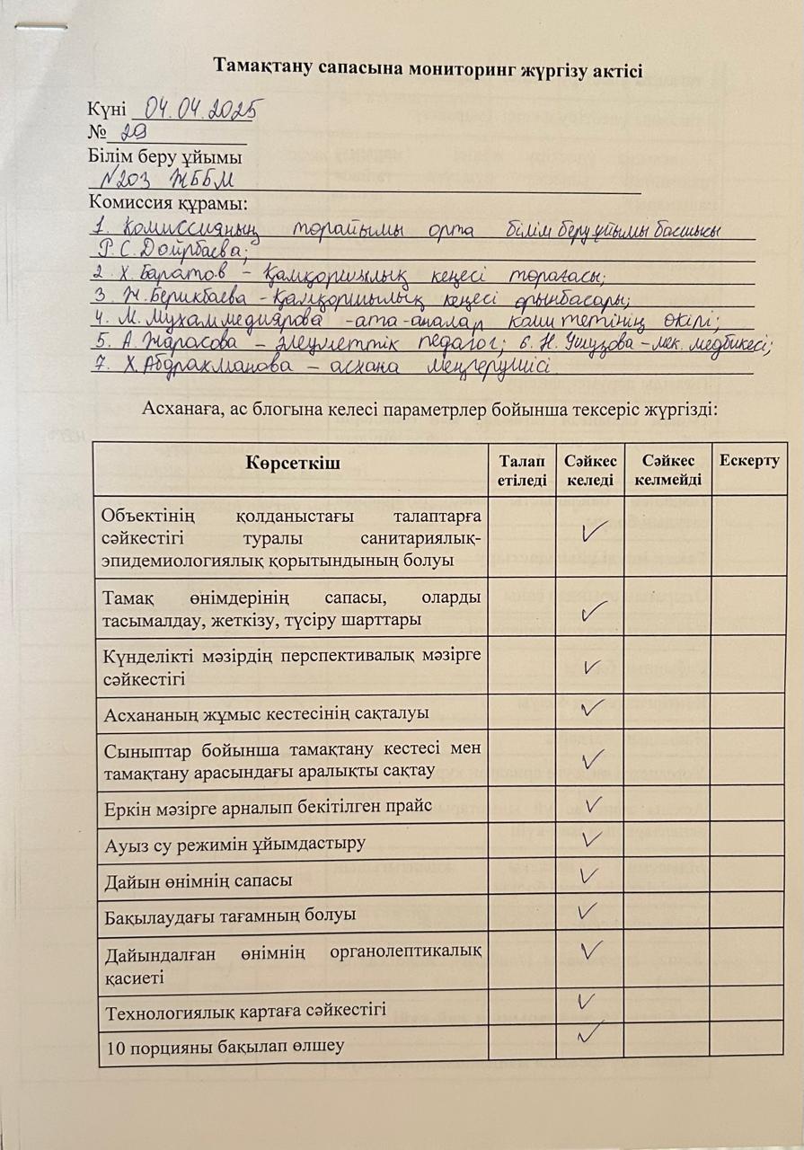 Акт бракеражной комиссии