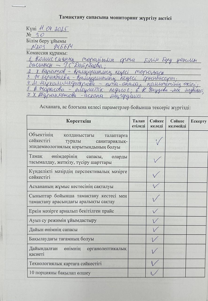 Акт бракеражной комиссии