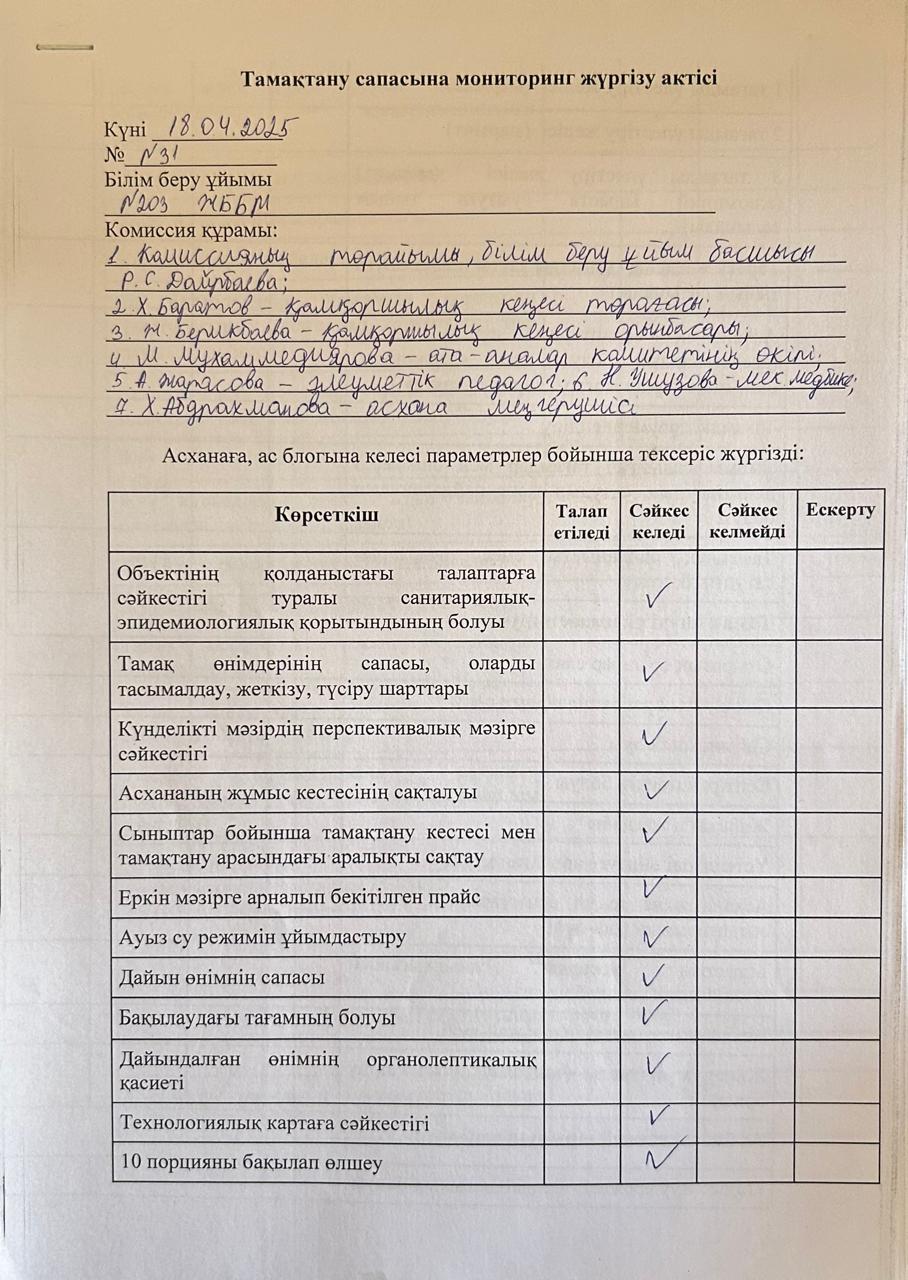 Акт бракеражной комиссии