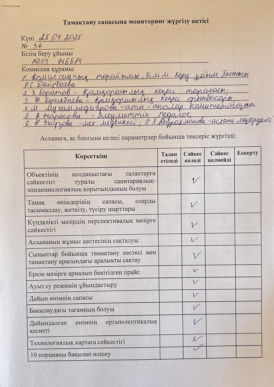 Акт бракеражной комиссии