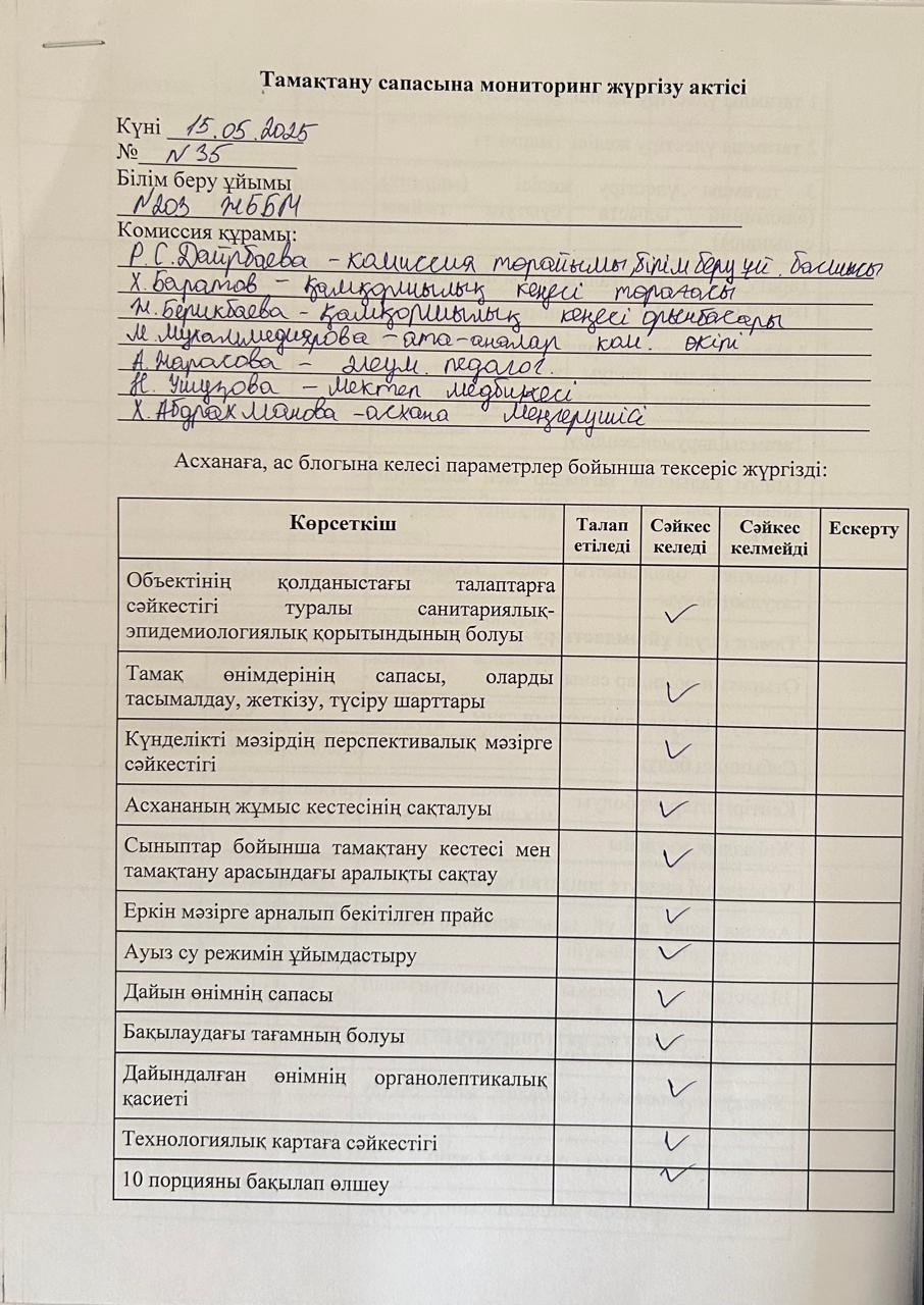 Акт бракеражной комиссии