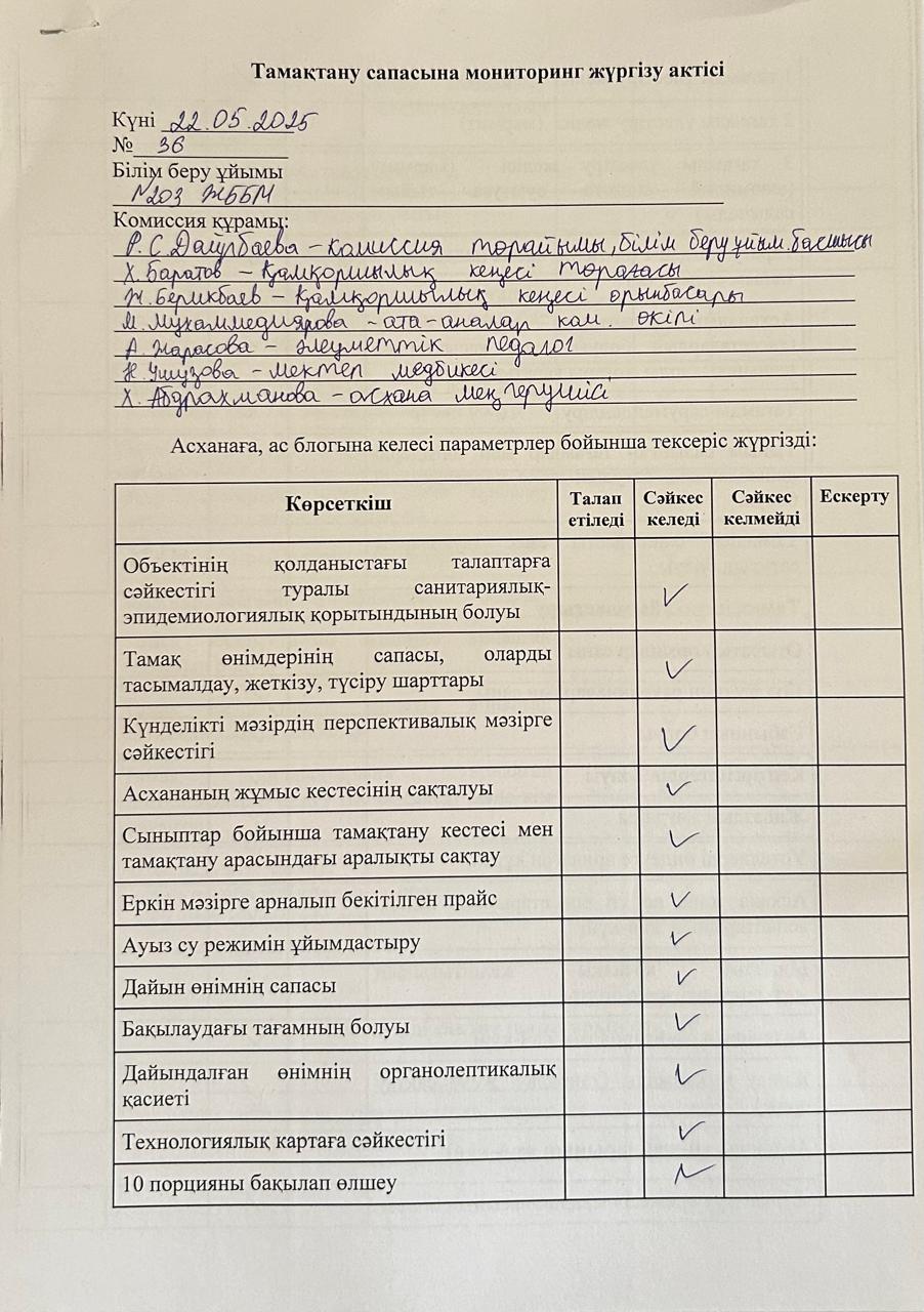 Акт бракеражной комиссии