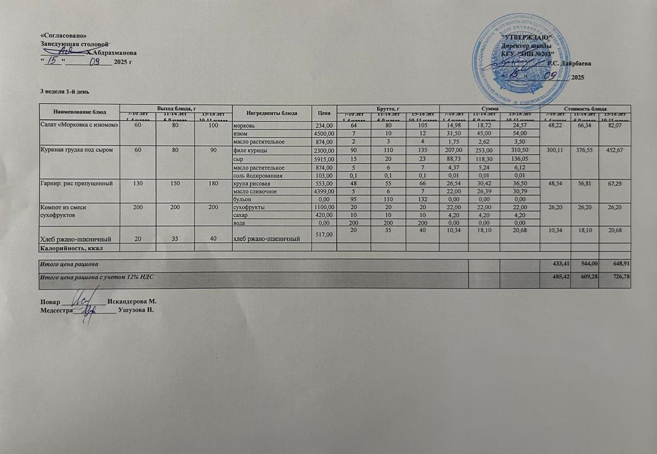 КҮНДЕЛІКТІ МЕНЮ/ ЕЖЕДНЕВНОЕ МЕНЮ