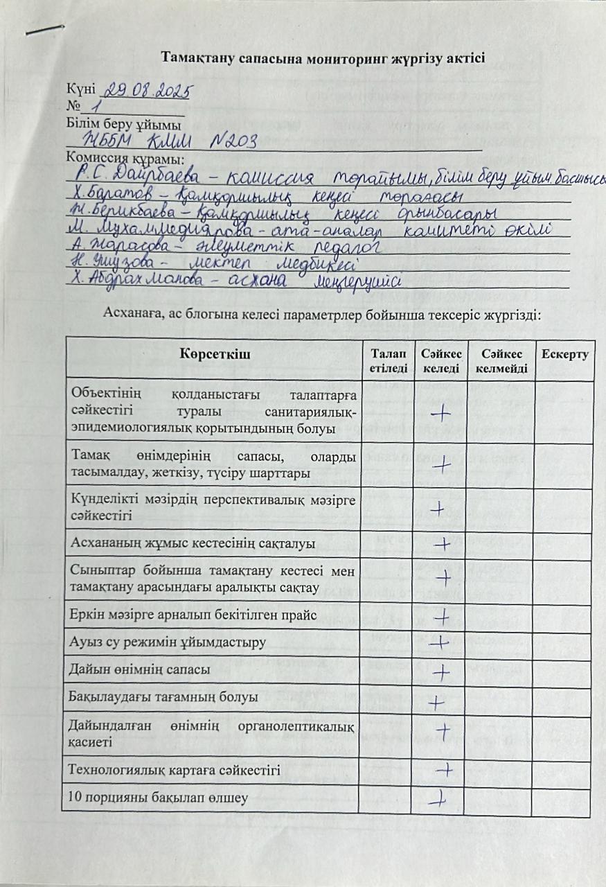 Акт бракеражной комиссии