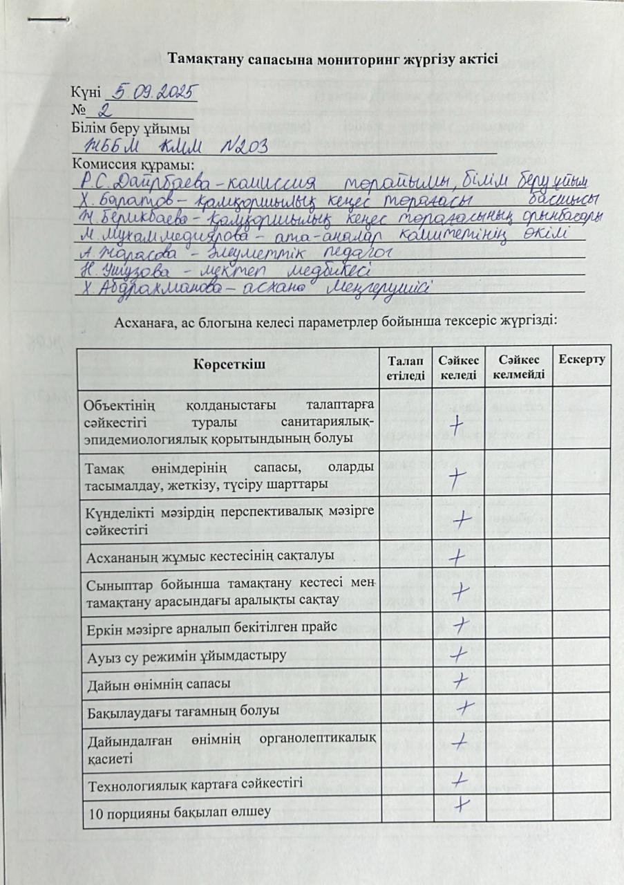 Акт бракеражной комиссии