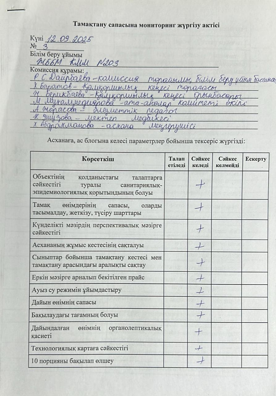 Акт бракеражной комиссии