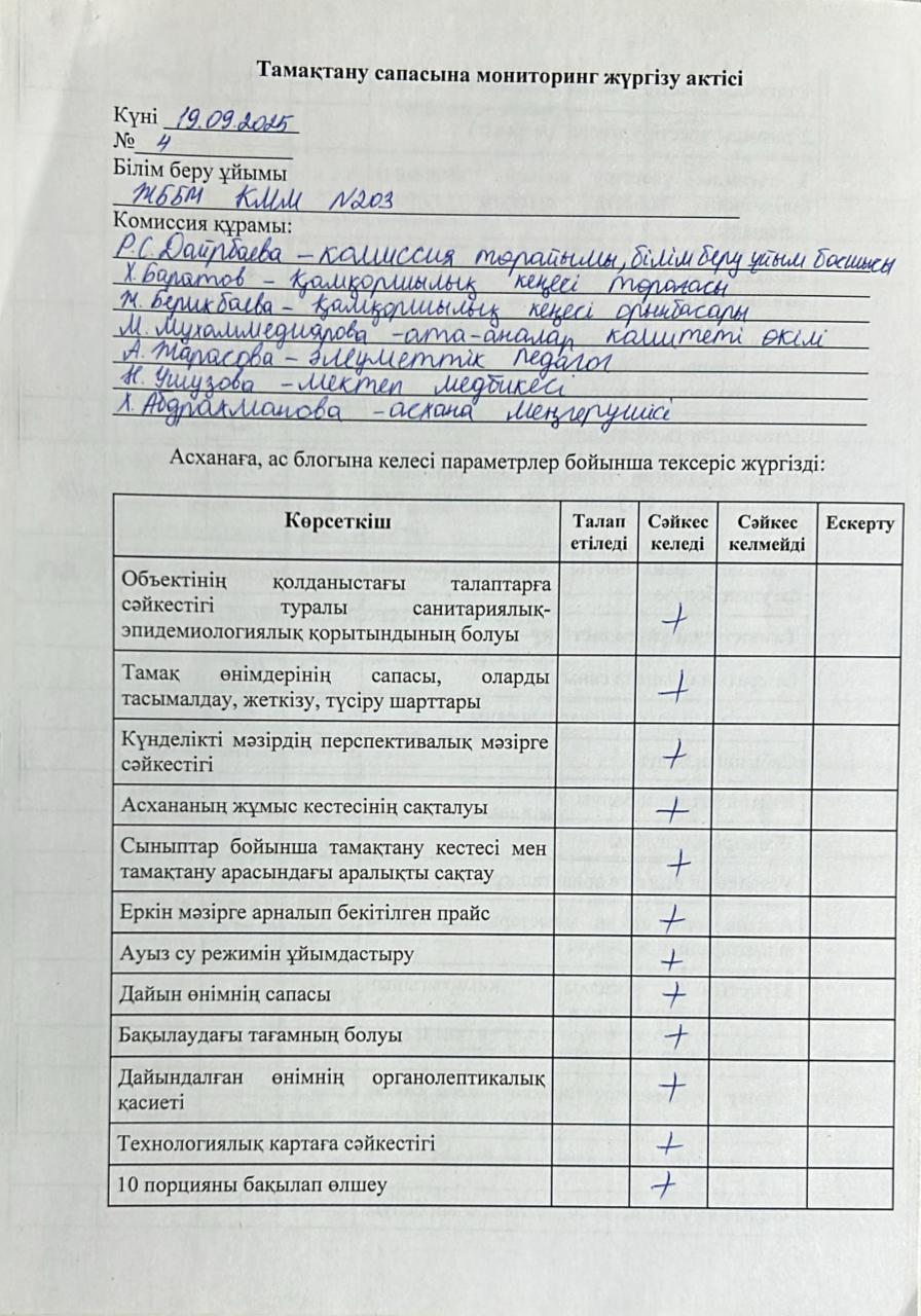 Акт бракеражной комиссии