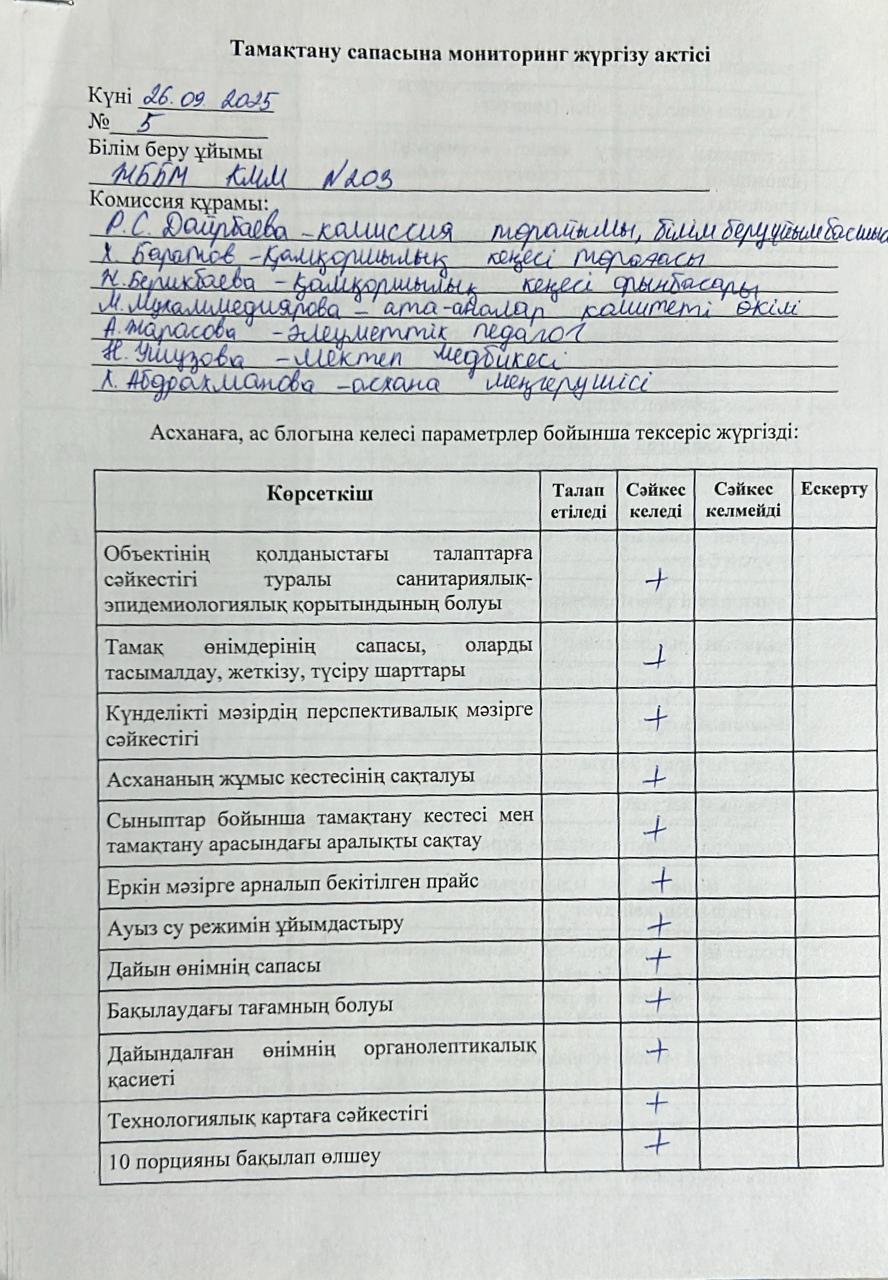 Акт бракеражной комиссии