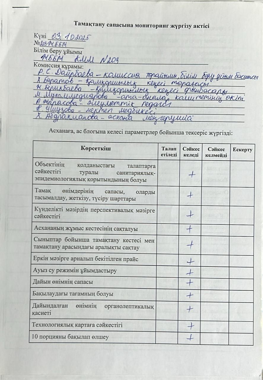 Акт бракеражной комиссии