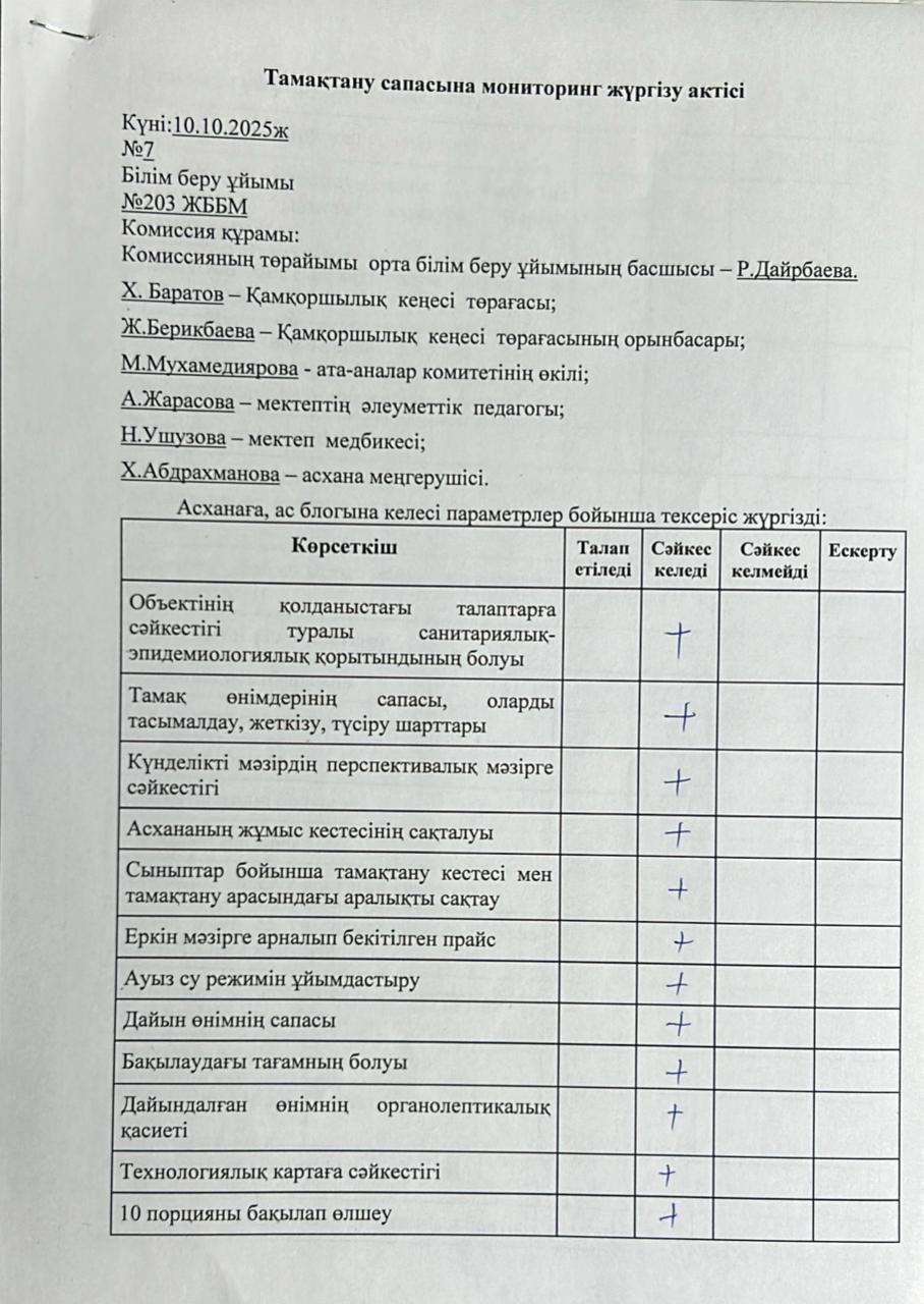 Акт бракеражной комиссии