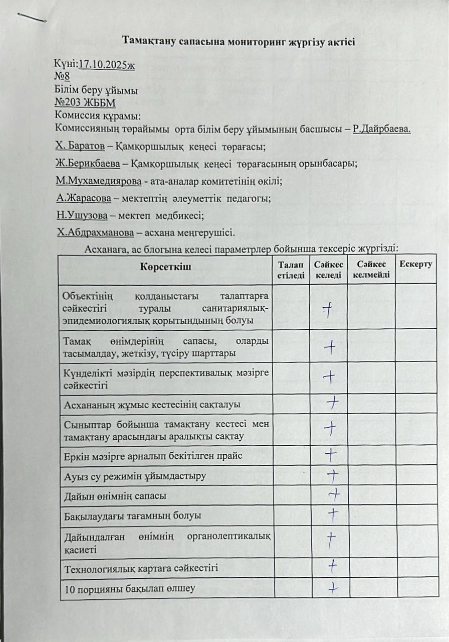 Акт бракеражной комиссии