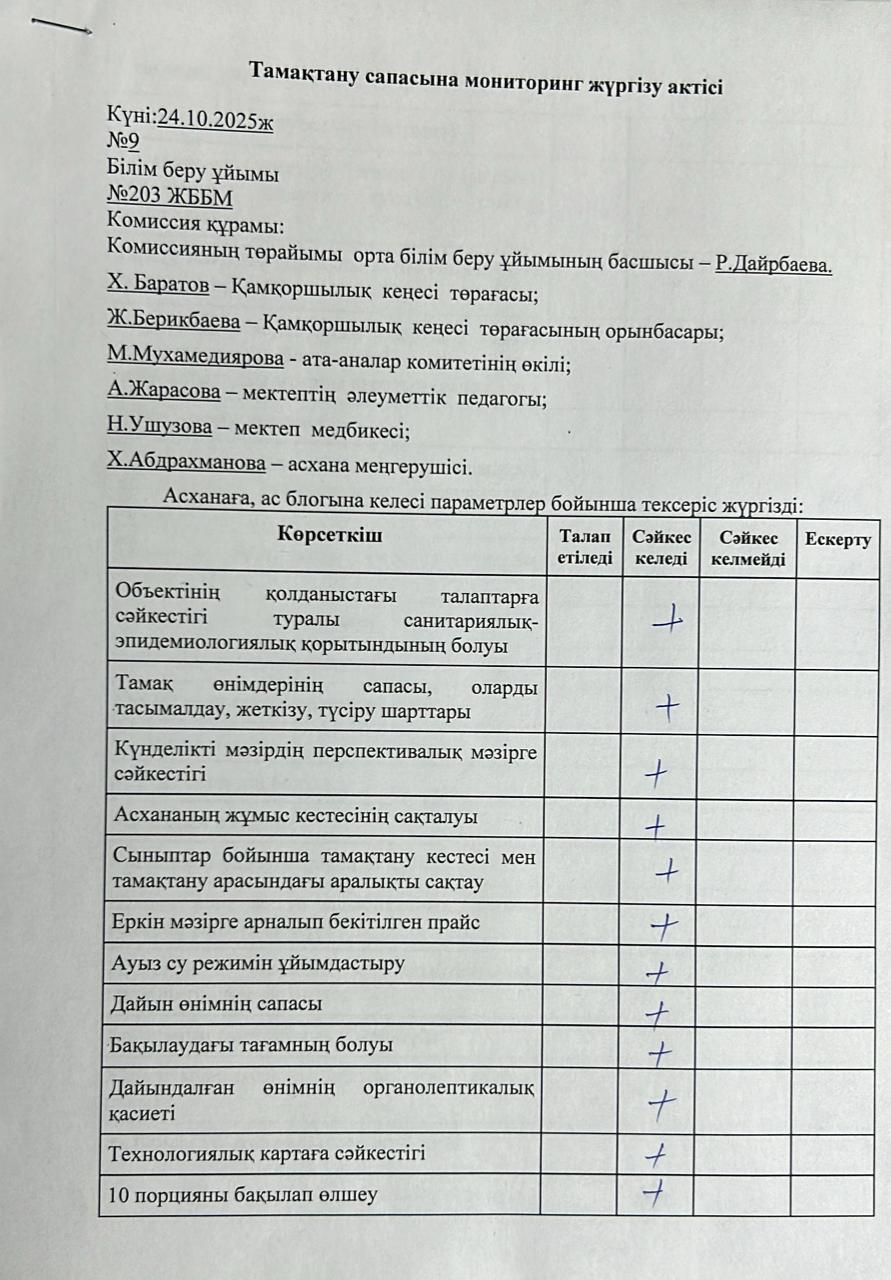 Акт бракеражной комиссии