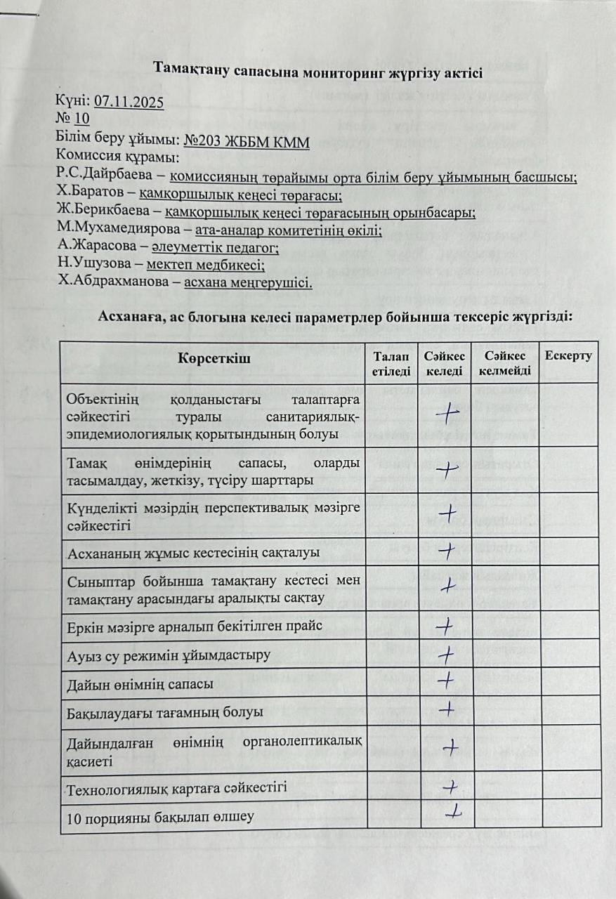 Акт бракеражной комиссии