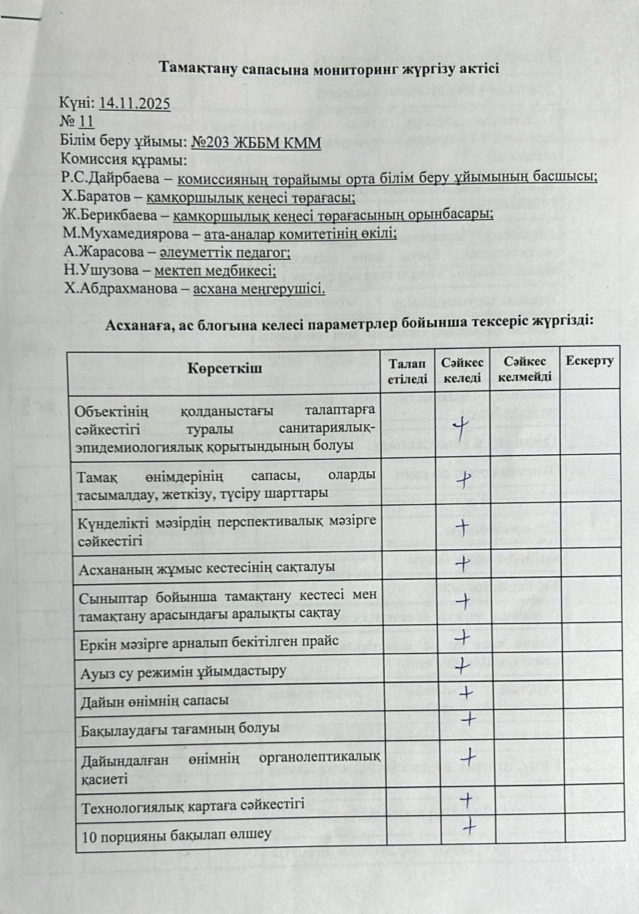 Акт бракеражной комиссии