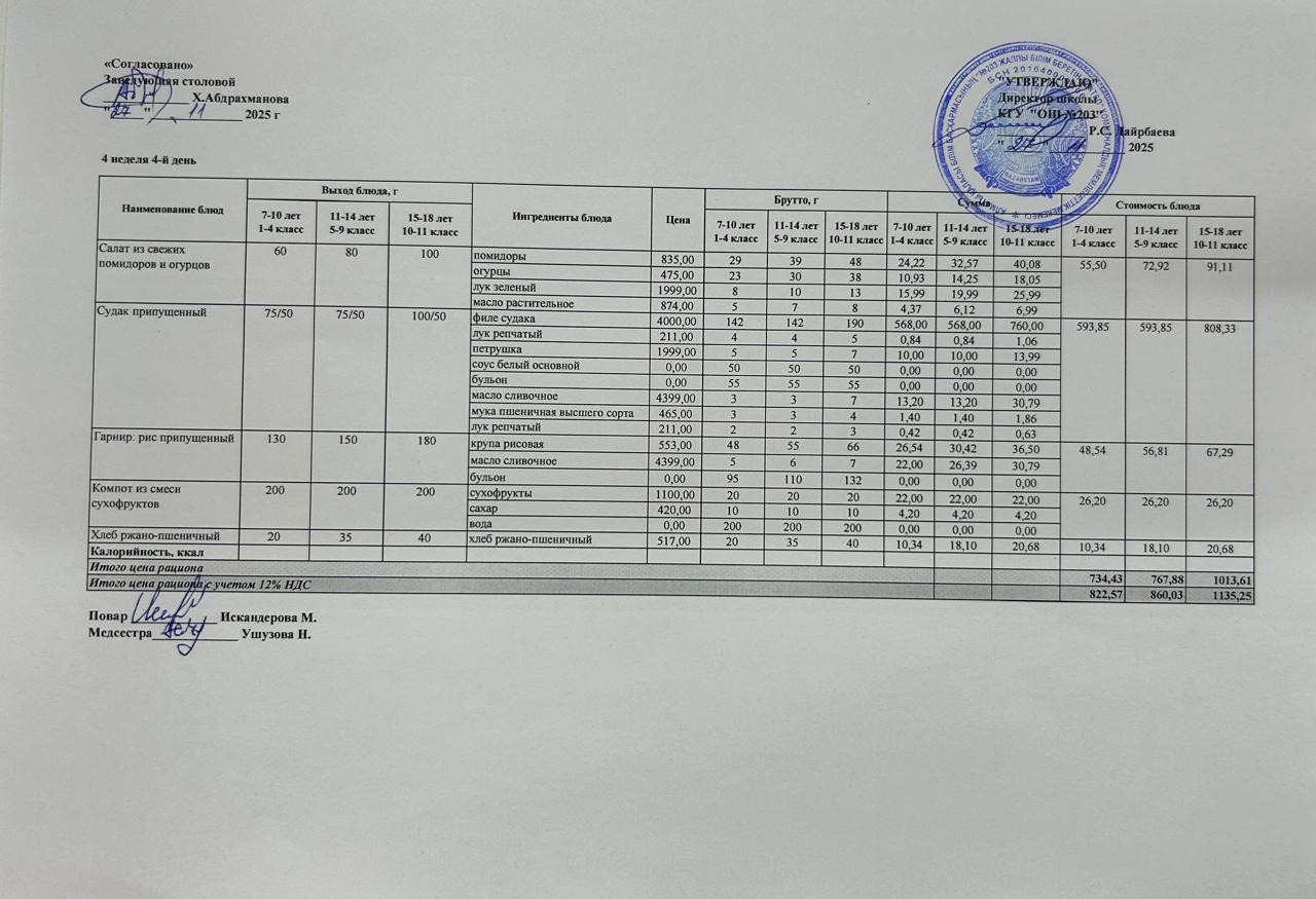 КҮНДЕЛІКТІ МЕНЮ/ ЕЖЕДНЕВНОЕ МЕНЮ