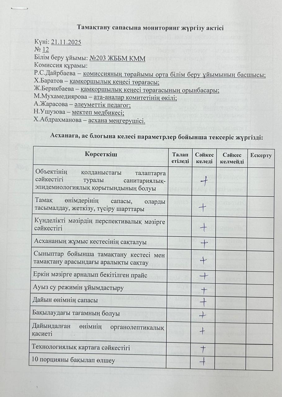 Акт бракеражной комиссии