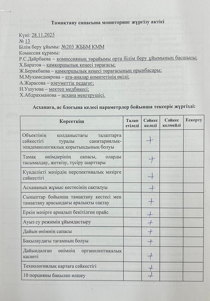 Акт бракеражной комиссии