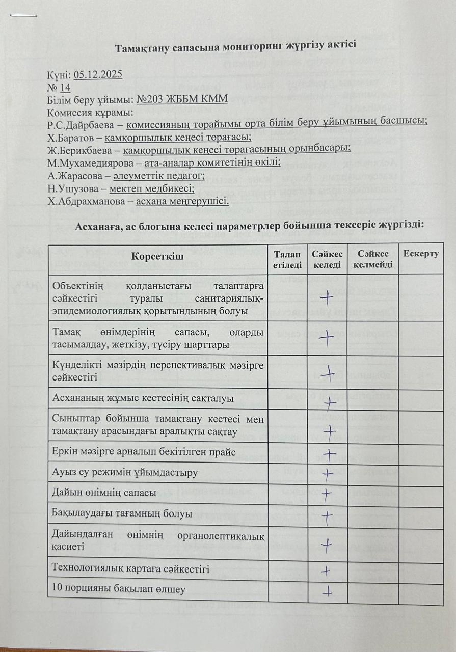 Акт бракеражной комиссии