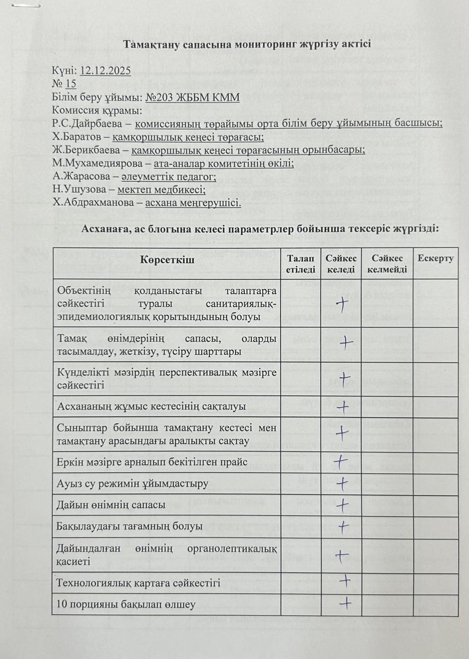 Акт бракеражной комиссии