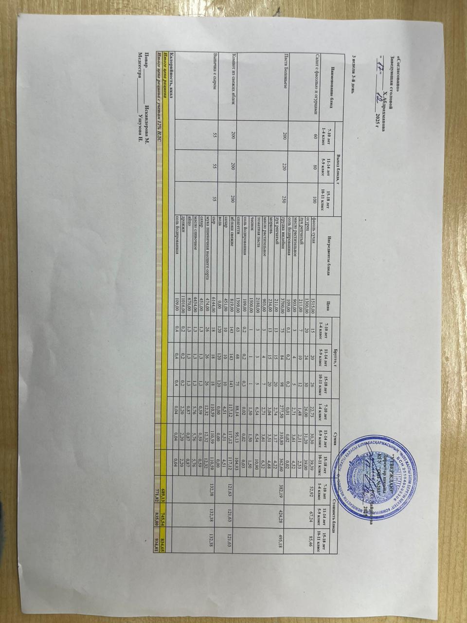 КҮНДЕЛІКТІ МЕНЮ/ ЕЖЕДНЕВНОЕ МЕНЮ