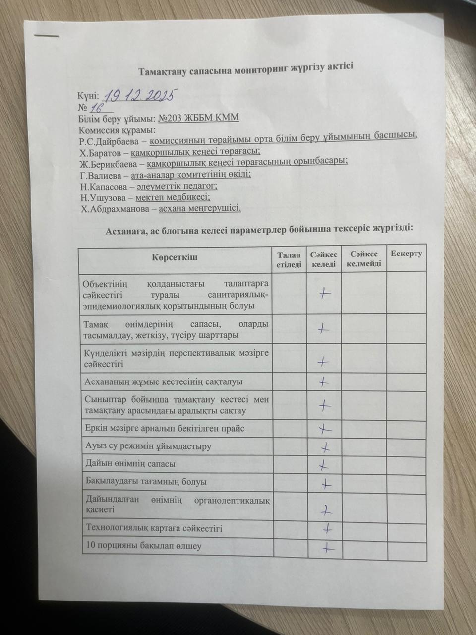 Акт бракеражной комиссии