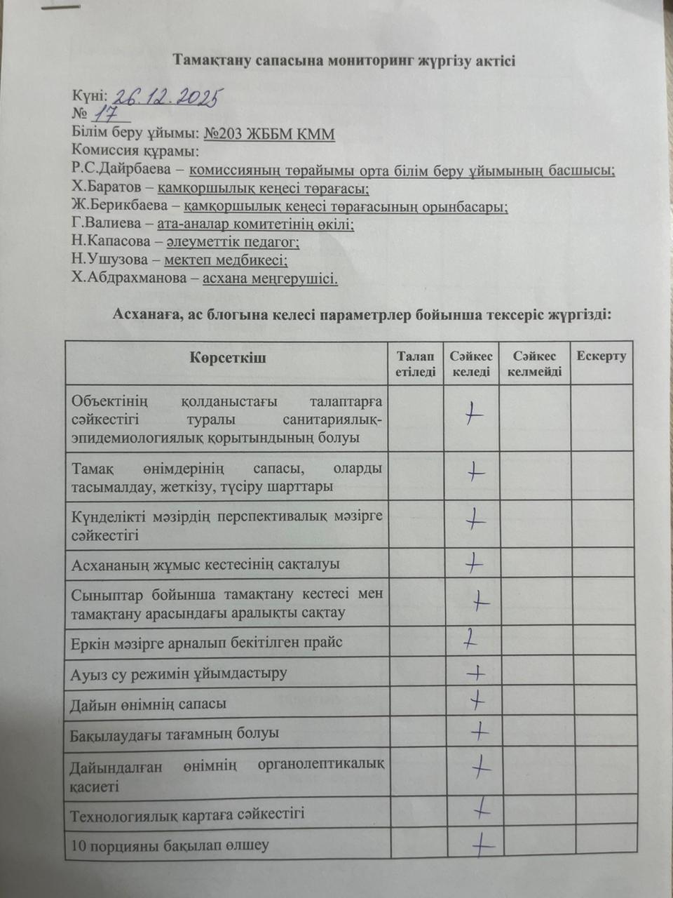 Акт бракеражной комиссии